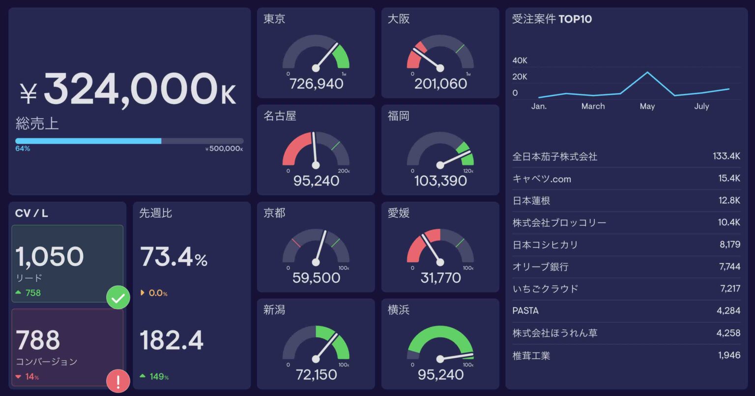 ダッシュボードとは？ マーケティング用語 自動車のダッシュボードとの関係は？語源と歴史 DASHBOARD